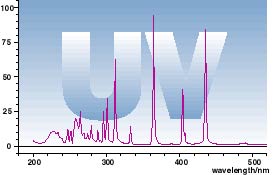 Lampada UV per polimerizzazione della luce nera - Luce UV a collo di cigno  per la polimerizzazione della resina, lunghezza d'onda 395 nm, perfetta per  smalto e colla UV indurimento : 